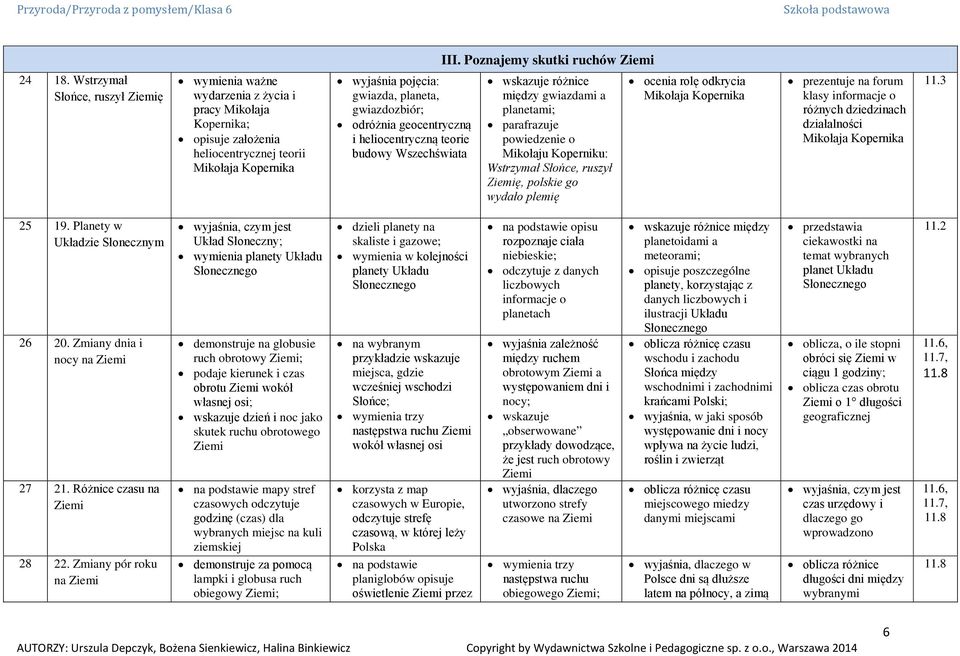odróżnia geocentryczną i heliocentryczną teorie budowy Wszechświata wskazuje różnice między gwiazdami a planetami; parafrazuje powiedzenie o Mikołaju Koperniku: Wstrzymał Słońce, ruszył ę, polskie go