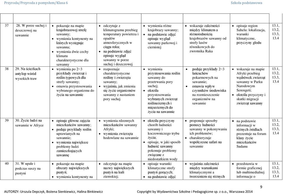 przykłady zwierząt i roślin typowych dla strefy sawanny; omawia przystosowania wybranego organizmu do życia na sawannie odczytuje z klimatogramu przebieg temperatury powietrza i opadów