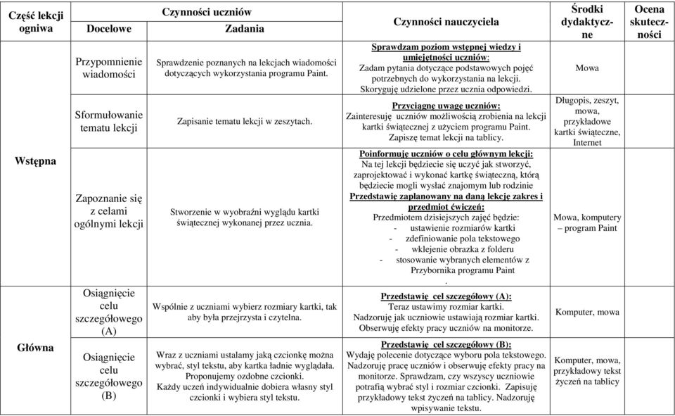 Wspólnie z uczniami wybierz rozmiary kartki, tak aby była przejrzysta i czytelna. Wraz z uczniami ustalamy jaką czcionkę można wybrać, styl tekstu, aby kartka ładnie wyglądała.