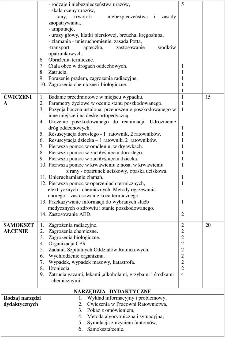 Porażenie prądem, zagrożenia radiacyjne. 0. Zagrożenia chemiczne i biologiczne.. Badanie przedmiotowe w miejscu wypadku.. Parametry życiowe w ocenie stanu poszkodowanego. 3.