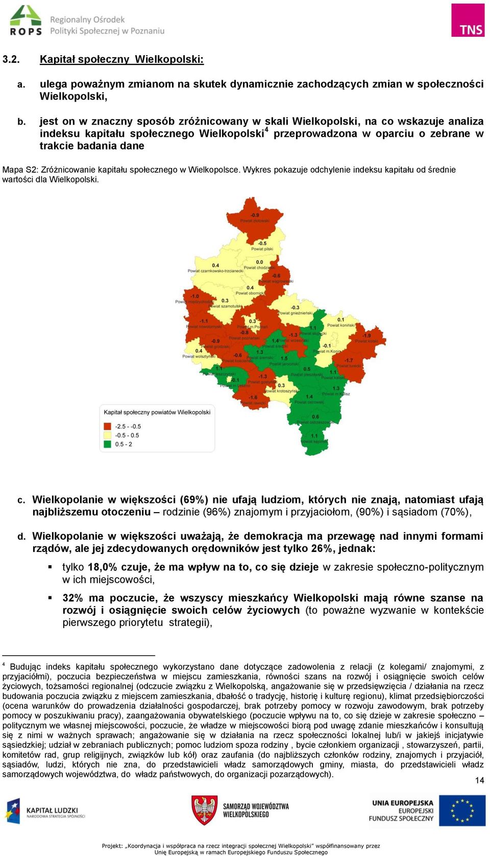 Zróżnicowanie kapitału społecznego w Wielkopolsce. Wykres pokazuje odchylenie indeksu kapitału od średnie wartości dla Wielkopolski. c.