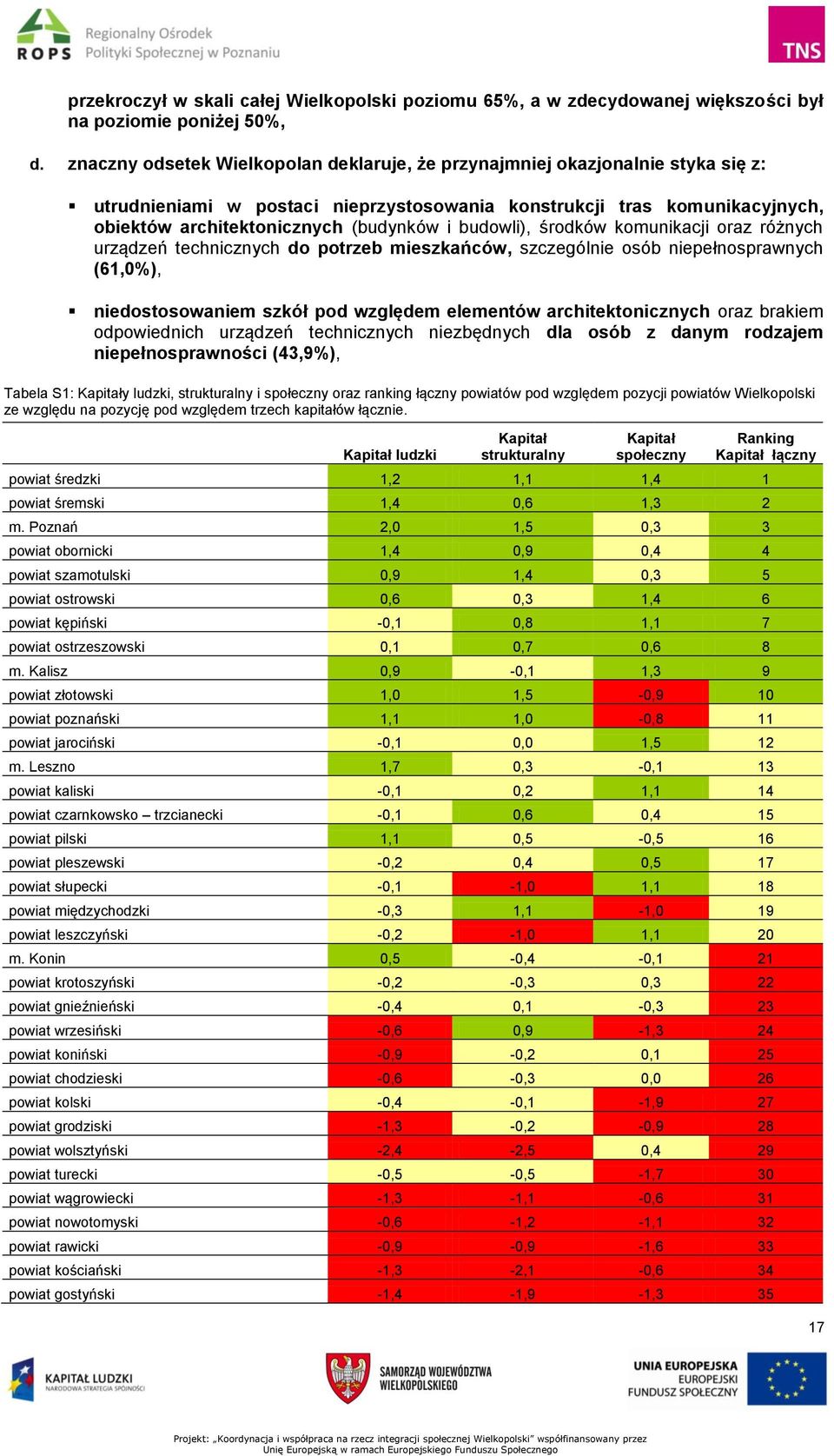 budowli), środków komunikacji oraz różnych urządzeń technicznych do potrzeb mieszkańców, szczególnie osób niepełnosprawnych (61,0%), niedostosowaniem szkół pod względem elementów architektonicznych