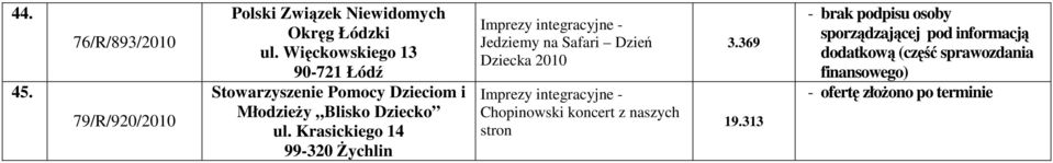 Krasickiego 14 99-320 śychlin Jedziemy na Safari Dzień Dziecka 2010 Chopinowski koncert z naszych