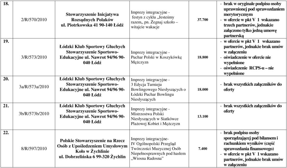 Nawrot 94/96 90-040 Łódź Łódzki Klub Sportowy Głuchych Stowarzyszenie Sportowo- Edukacyjne ul. Nawrot 94/96 90-040 Łódź festyn z cyklu Jesteśmy razem pn.