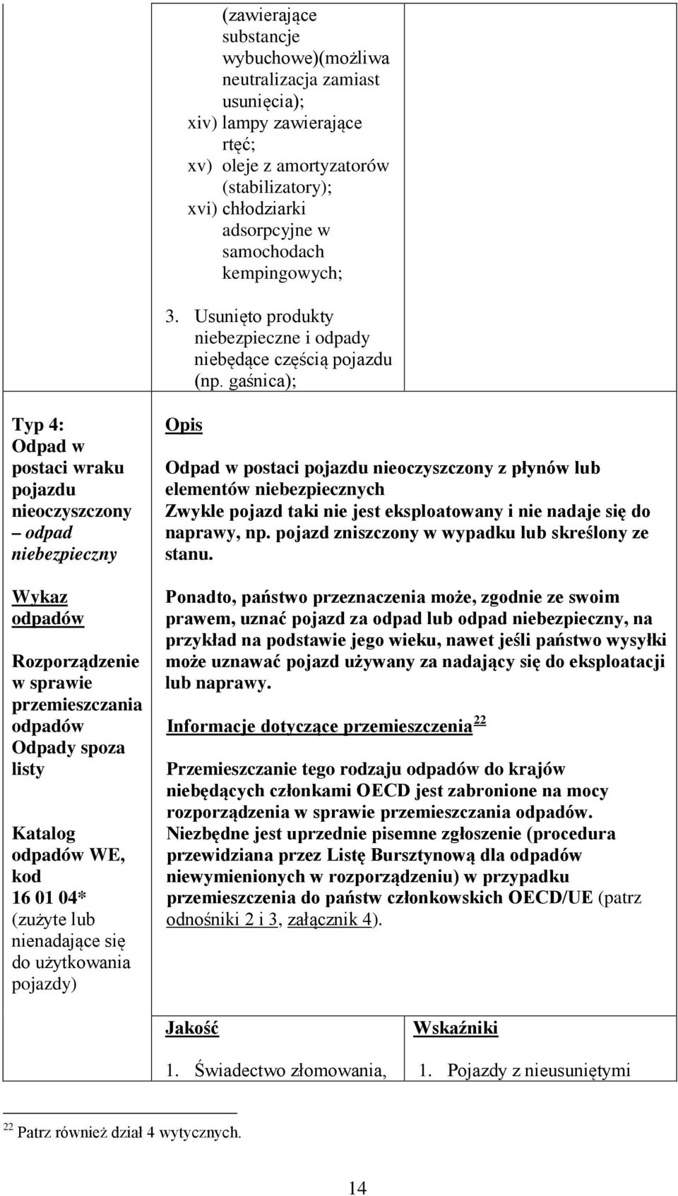 gaśnica); Typ 4: Odpad w postaci wraku pojazdu nieoczyszczony odpad niebezpieczny Wykaz odpadów Rozporządzenie w sprawie przemieszczania odpadów Odpady spoza listy Katalog odpadów WE, kod 16 01 04*