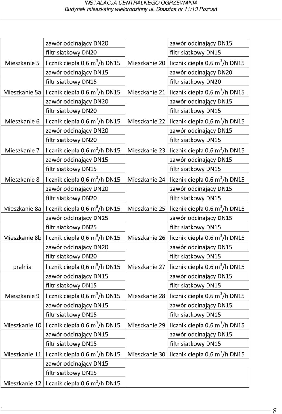 22 Mieszkanie 7 Mieszkanie 23 Mieszkanie 8 Mieszkanie 24 Mieszkanie 8a Mieszkanie 25 zawór odcinający