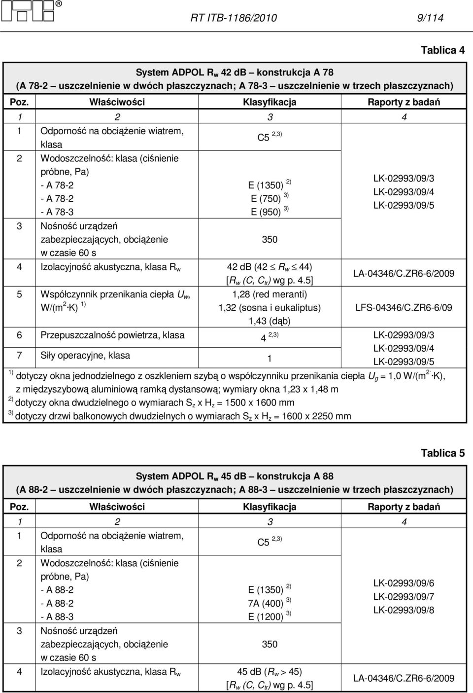 zabezpieczających, obciążenie w czasie 60 s C5 2,3) E (1350) 2) E (750) 3) E (950) 3) 350 4 