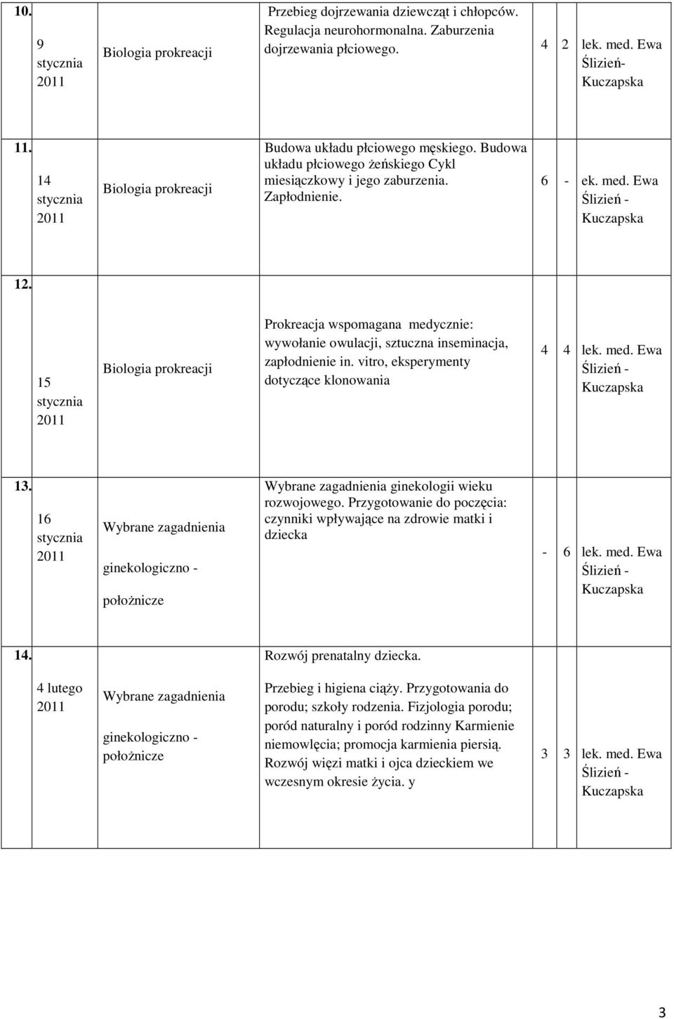 15 Biologia prokreacji Prokreacja wspomagana medycznie: wywołanie owulacji, sztuczna inseminacja, zapłodnienie in. vitro, eksperymenty dotyczące klonowania 4 4 lek. med. Ewa 13.