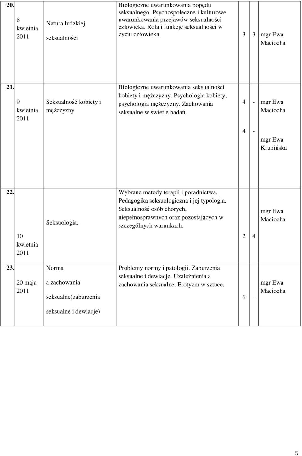 Psychologia kobiety, psychologia męŝczyzny. Zachowania seksualne w świetle badań. 4 - mgr Ewa 4 - mgr Ewa Krupińska 22. Seksuologia. Wybrane metody terapii i poradnictwa.