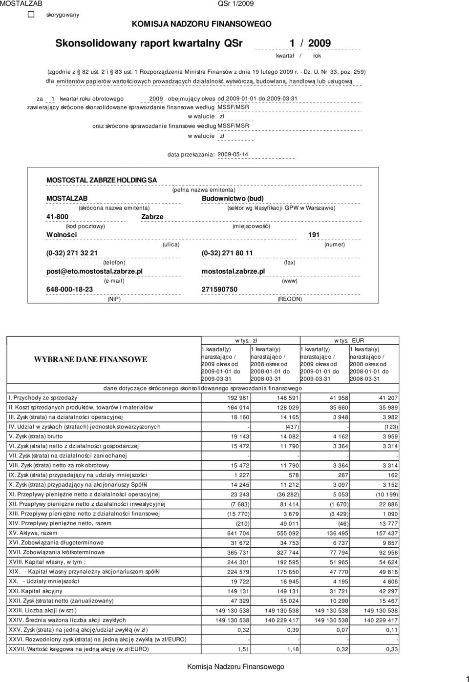 259) dla emitentów papierów wartościowych prowadzących działalność wytwórczą, budowlaną, handlową lub usługową za 1 kwartał roku obrotowego 2009 obejmujący okres od 2009-01-01 do 2009-03-31