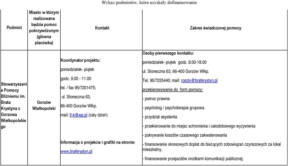 Słoneczna 63, 66-400 Gorzów Wlkp. mail: if-k@wp.pl (cały dzień) poniedziałek- piątek godz. 8.00-18.00 ul. Słoneczna 63, 66-400 Gorzów Wlkp. Tel. 95/7225440; mail: roszio@bratkrystyn.