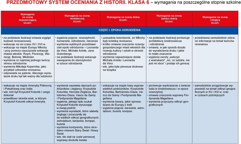 Kopernika, jako przykład człowieka renesansu odpowiada na pytanie, dlaczego wynalazek druku był tak ważny dla ludzkości wyjaśnia pojęcia: nowożytność, humanista, odrodzenie, mecenas wymienia