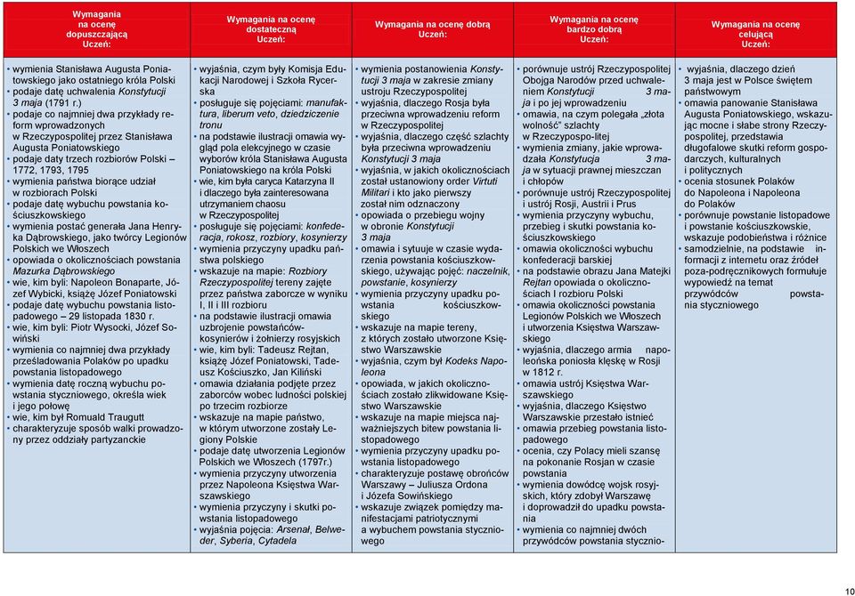 w rozbiorach Polski podaje datę wybuchu powstania kościuszkowskiego wymienia postać generała Jana Henryka Dąbrowskiego, jako twórcy Legionów Polskich we Włoszech opowiada o okolicznościach powstania