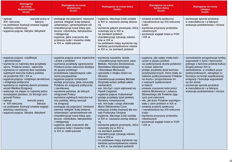 statki parowe wyjaśnia, dlaczego Łódź została w XIX w. nazwana ziemią obiecaną wymienia gałęzie przemysłu, które rozwinęły się w XIX w. na ziemiach polskich charakteryzuje sytuację robotników w XIX w.