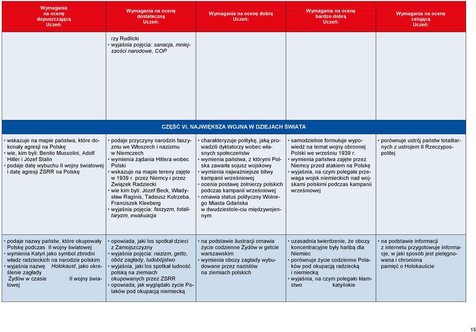 datę agresji ZSRR na Polskę podaje przyczyny narodzin faszyzmu we Włoszech i nazizmu w Niemczech wymienia żądania Hitlera wobec Polski wskazuje na mapie tereny zajęte w 1939 r.