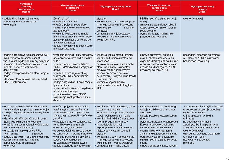 przemiany gospodarcze i społeczne w Polsce po II wojnie światowej omawia zmiany, jakie zaszły w edukacji i opiece zdrowotnej w czasach PRL PZPR) i potrafi uzasadnić swoją ocenę omawia znaczenie klasy