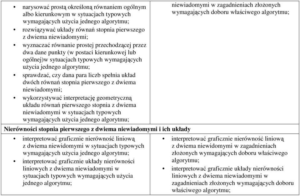 niewiadomymi; wykorzystywać interpretację geometryczną układu równań pierwszego stopnia z dwiema niewiadomymi w sytuacjach typowych Nierówności stopnia pierwszego z dwiema niewiadomymi i ich układy