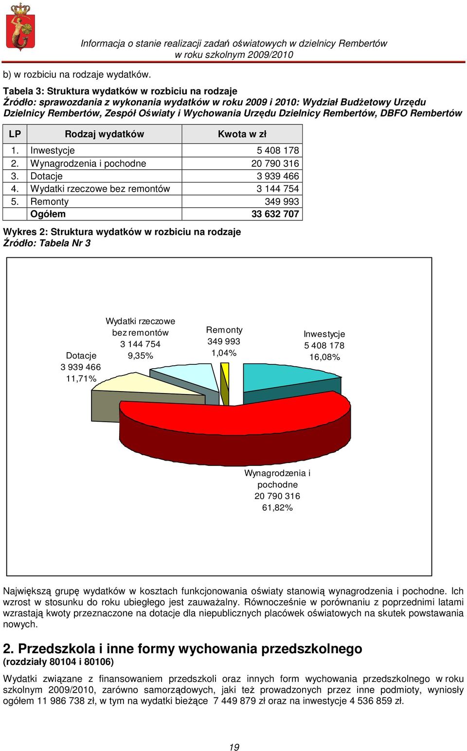 BudŜetowy Urzędu Dzielnicy Rembertów, Zespół Oświaty i Wychowania Urzędu Dzielnicy Rembertów, DBFO Rembertów LP Rodzaj wydatków Kwota w zł 1. Inwestycje 5 408 178 2.