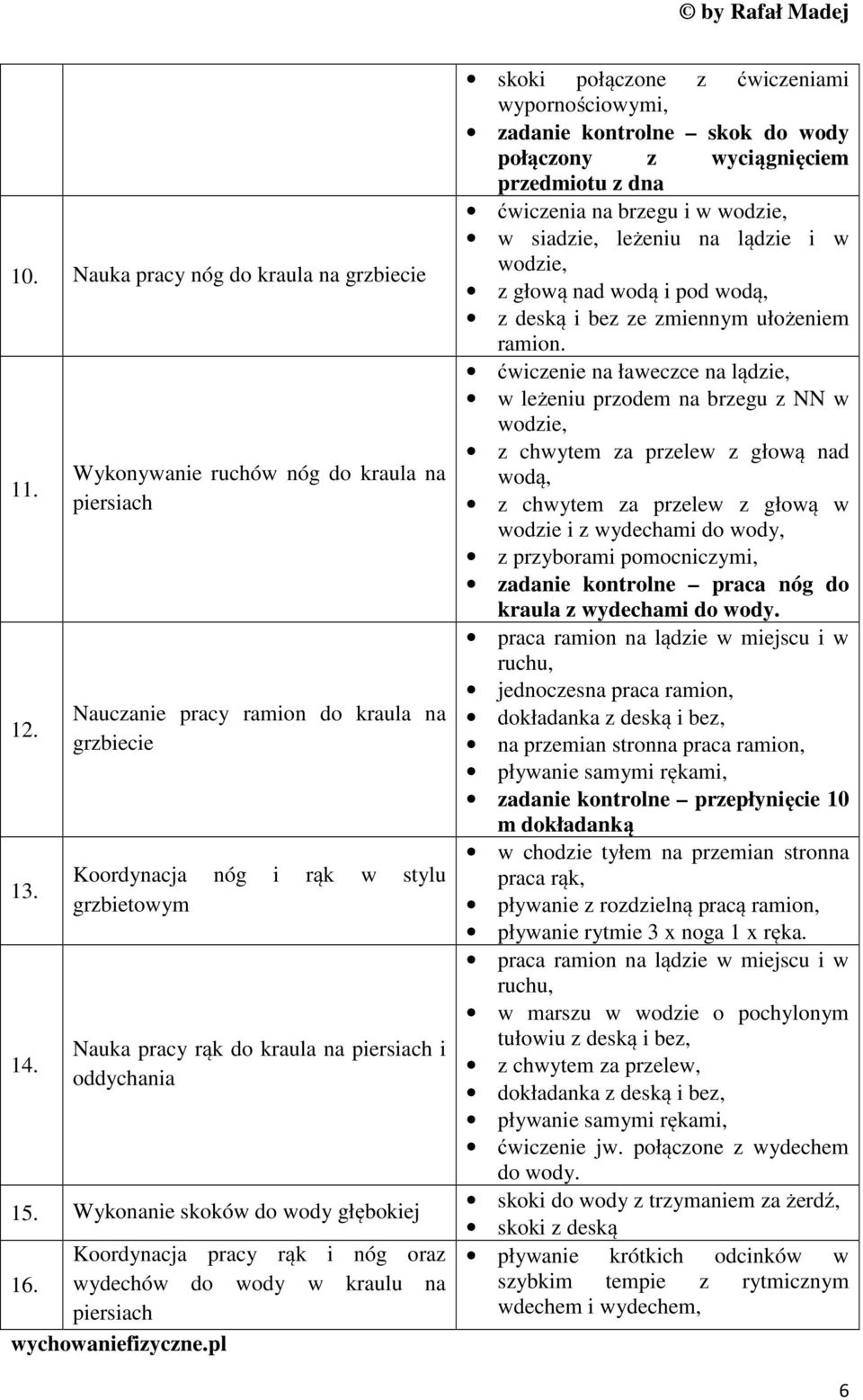 Wykonanie skoków do wody głębokiej Koordynacja pracy rąk i nóg oraz 16.