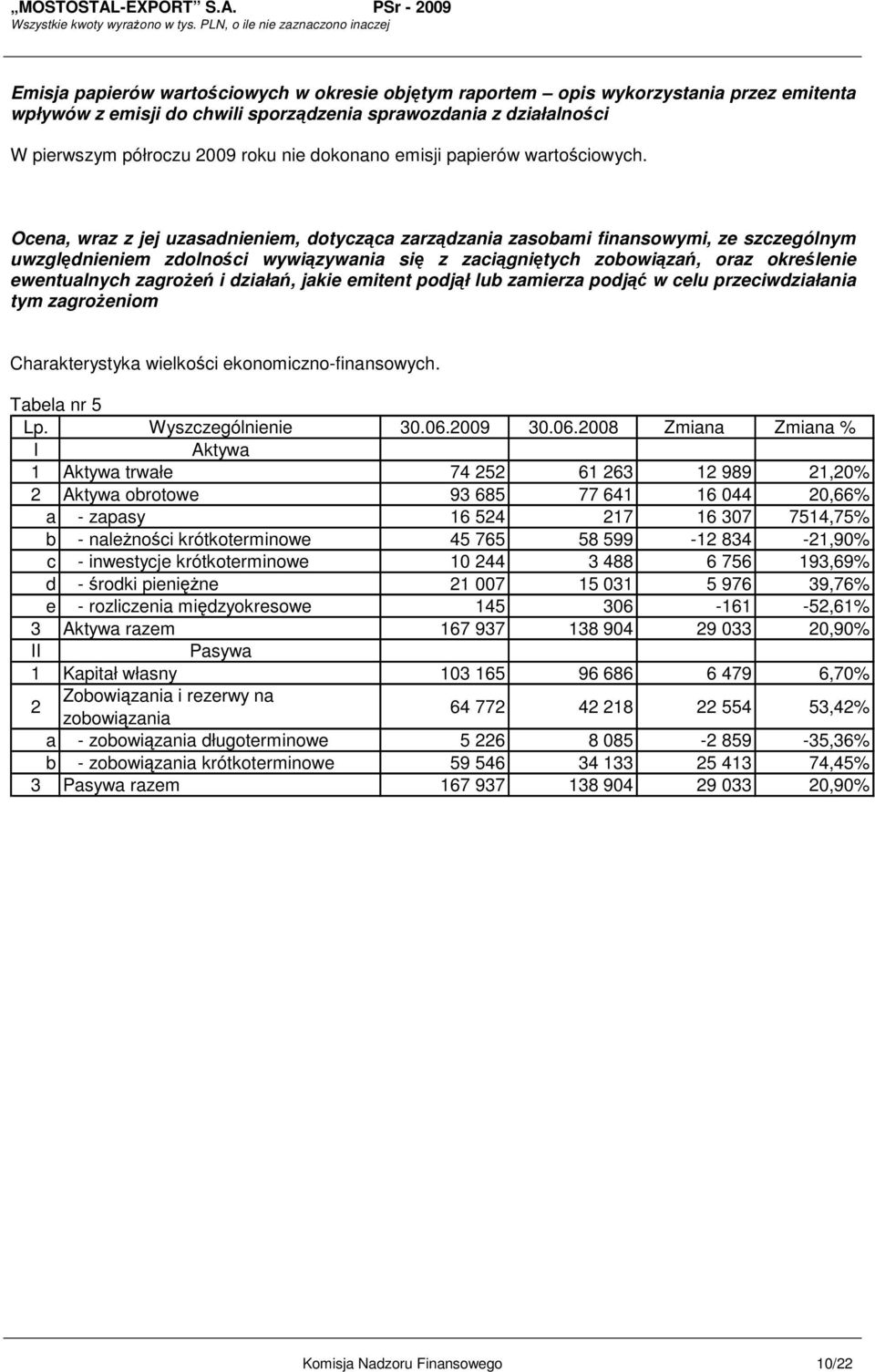 Ocena, wraz z jej uzasadnieniem, dotycząca zarządzania zasobami finansowymi, ze szczególnym uwzględnieniem zdolności wywiązywania się z zaciągniętych zobowiązań, oraz określenie ewentualnych zagroŝeń