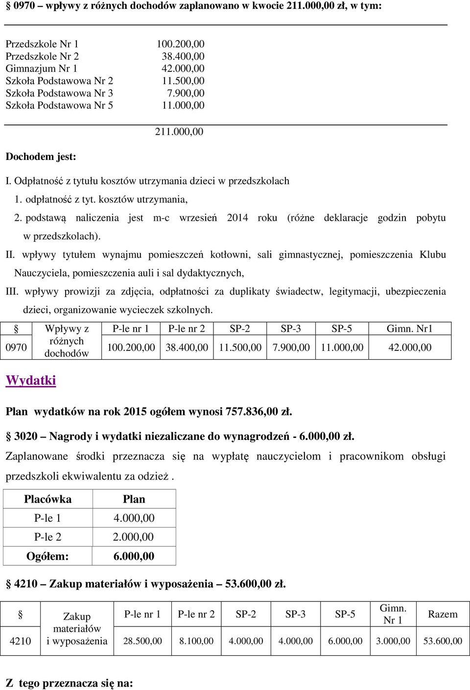 kosztów utrzymania, 2. podstawą naliczenia jest m-c wrzesień 2014 roku (różne deklaracje godzin pobytu w przedszkolach). II.