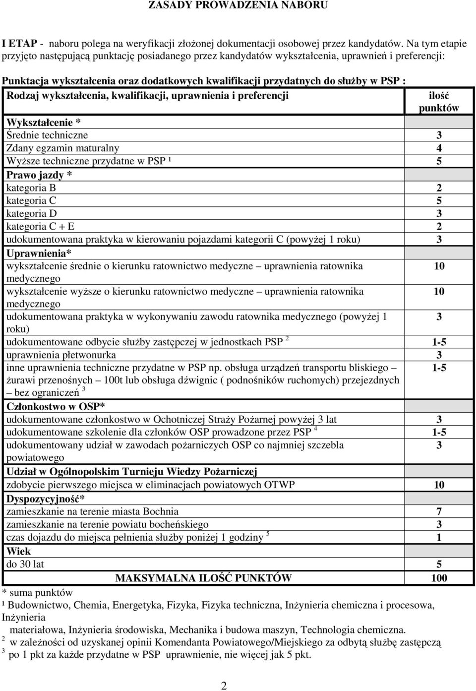 Rodzaj wykształcenia, kwalifikacji, uprawnienia i preferencji ilość punktów Wykształcenie * Średnie techniczne Zdany egzamin maturalny 4 WyŜsze techniczne przydatne w PSP ¹ 5 Prawo jazdy * kategoria