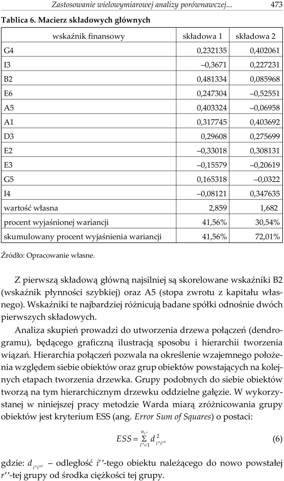 0,275699 E2 0,33018 0,308131 E3 0,15579 0,20619 G5 0,165318 0,0322 I4 0,08121 0,347635 wartoœæ w³asna 2,859 1,682 procent wyjaœnonej warancj 41,56% 30,54% skumulowany procent wyjaœnena warancj 41,56%