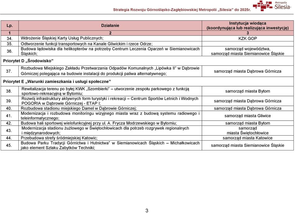 Rozbudowa Miejskiego Zakładu Przetwarzania Odpadów Komunalnych Lipówka II w Dąbrowie Górniczej polegająca na budowie instalacji do produkcji paliwa alternatywnego; Priorytet E Warunki zamieszkania i