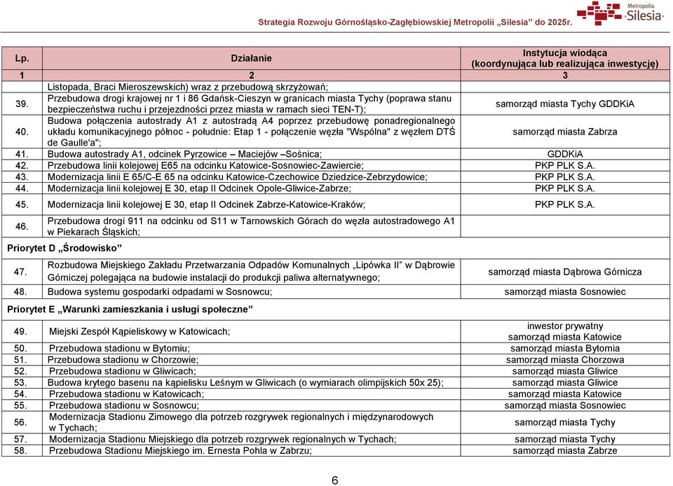 Budowa połączenia autostrady A1 z autostradą A4 poprzez przebudowę ponadregionalnego układu komunikacyjnego północ - południe: Etap 1 - połączenie węzła "Wspólna" z węzłem DTŚ samorząd miasta Zabrza