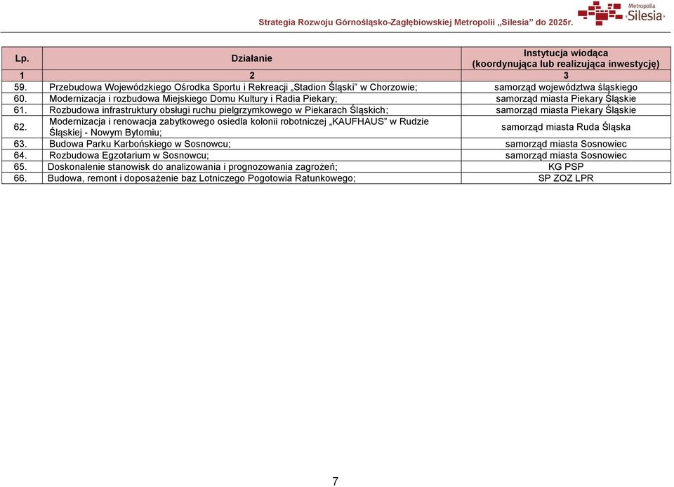 Rozbudowa infrastruktury obsługi ruchu pielgrzymkowego w Piekarach Śląskich; samorząd miasta Piekary Śląskie 62.