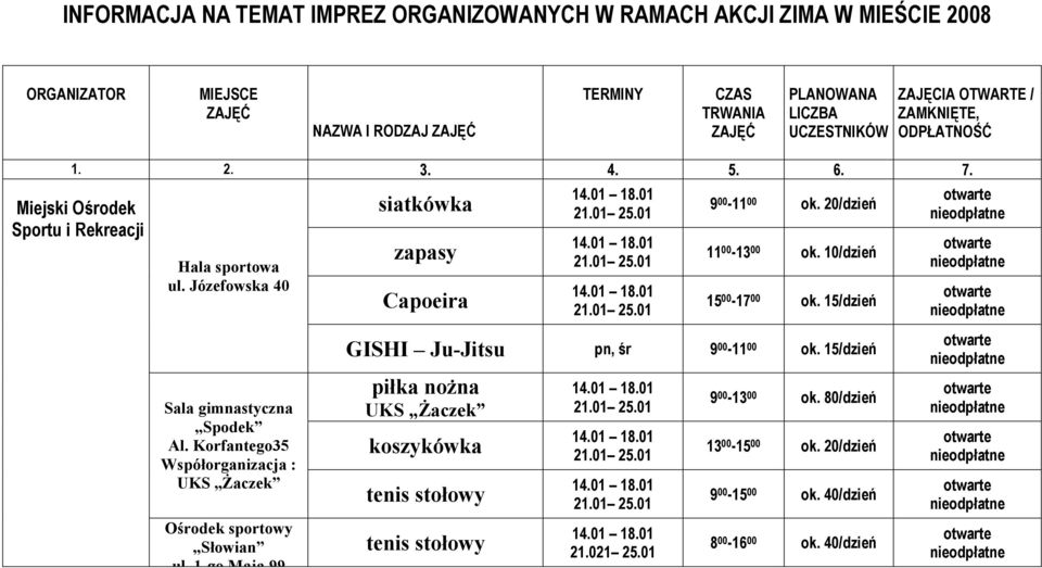 20/dzień 11 00-13 00 ok. 10/dzień 15 00-17 00 ok. 15/dzień Sala gimnastyczna Spodek Al.