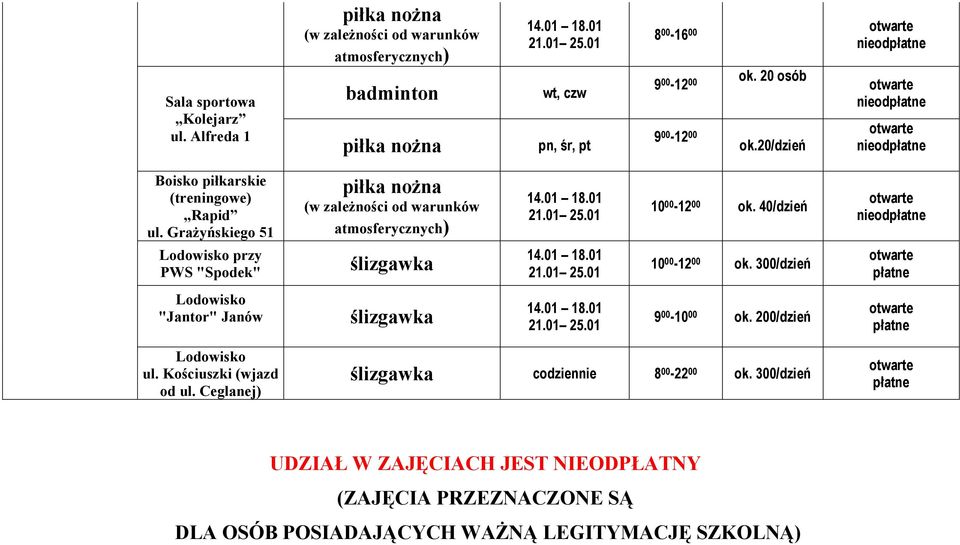 40/dzień Lodowisko przy PWS "Spodek" ślizgawka 10 00-12 00 ok. 300/dzień płatne Lodowisko "Jantor" Janów ślizgawka 9 00-10 00 ok. 200/dzień płatne Lodowisko ul.