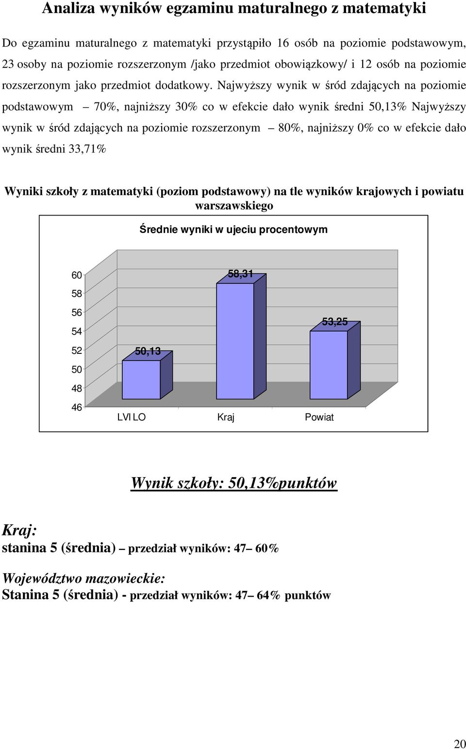 Najwyższy wynik w śród zdających na poziomie podstawowym 7%, najniższy 3% co w efekcie dało wynik średni,13% Najwyższy wynik w śród zdających na poziomie rozszerzonym 8%, najniższy % co w