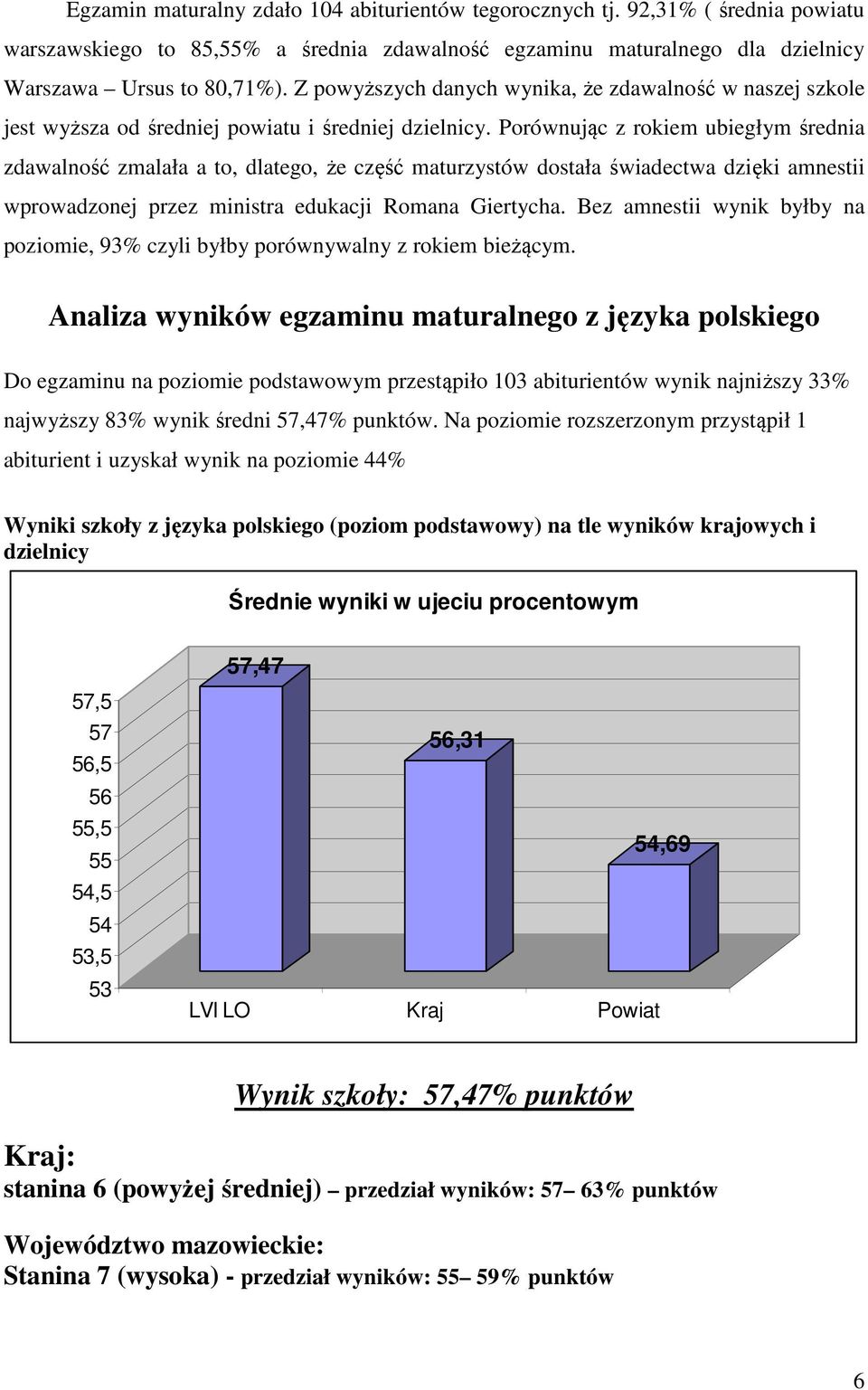 Porównując z rokiem ubiegłym średnia zdawalność zmalała a to, dlatego, że część maturzystów dostała świadectwa dzięki amnestii wprowadzonej przez ministra edukacji Romana Giertycha.