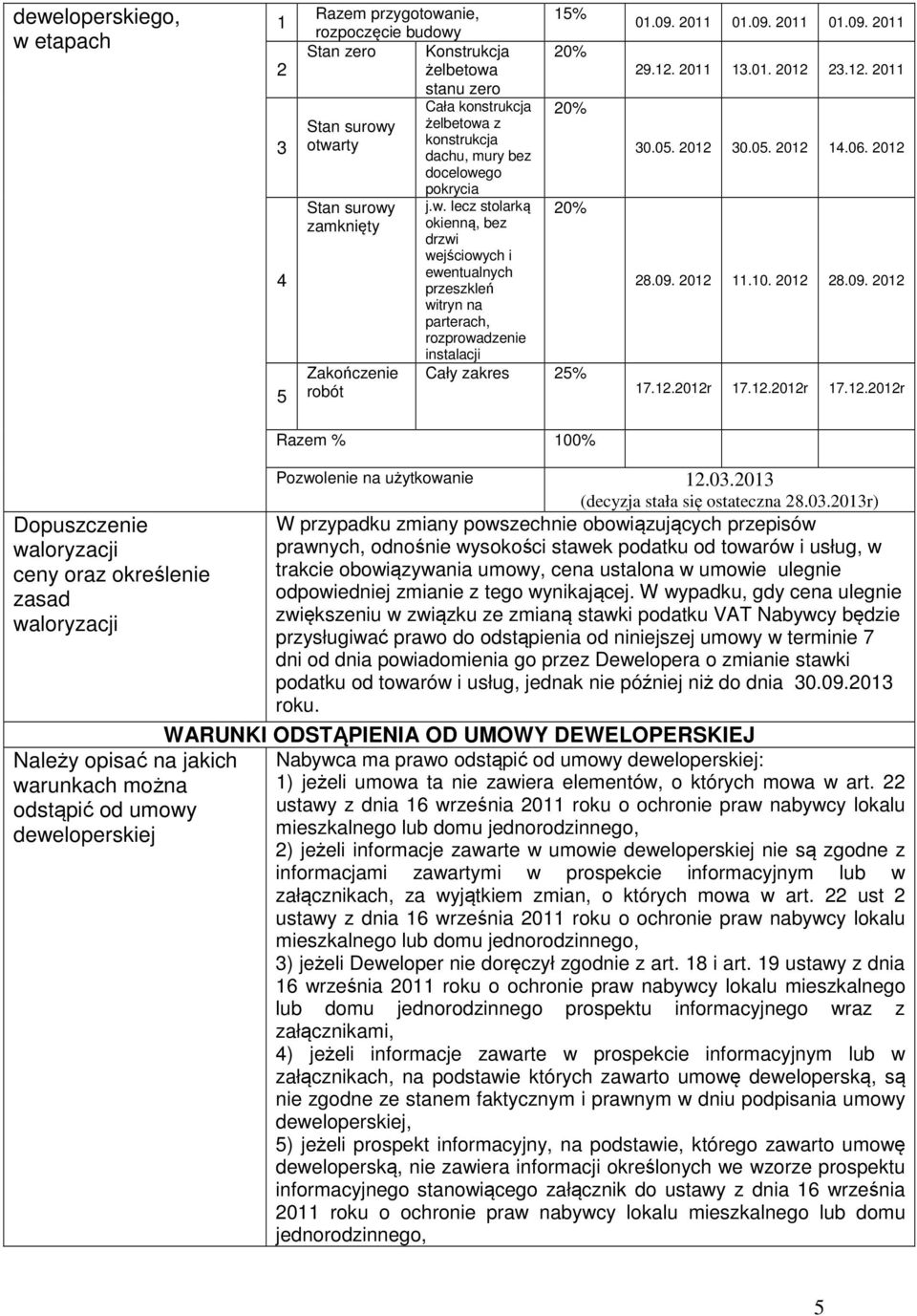 09. 2011 01.09. 2011 01.09. 2011 29.12. 2011 13.01. 2012 23.12. 2011 30.05. 2012 30.05. 2012 14.06. 2012 28.09. 2012 11.10. 2012 28.09. 2012 17.12.2012r 17.12.2012r 17.12.2012r Dopuszczenie waloryzacji ceny oraz określenie zasad waloryzacji Razem % 100% Pozwolenie na użytkowanie 12.