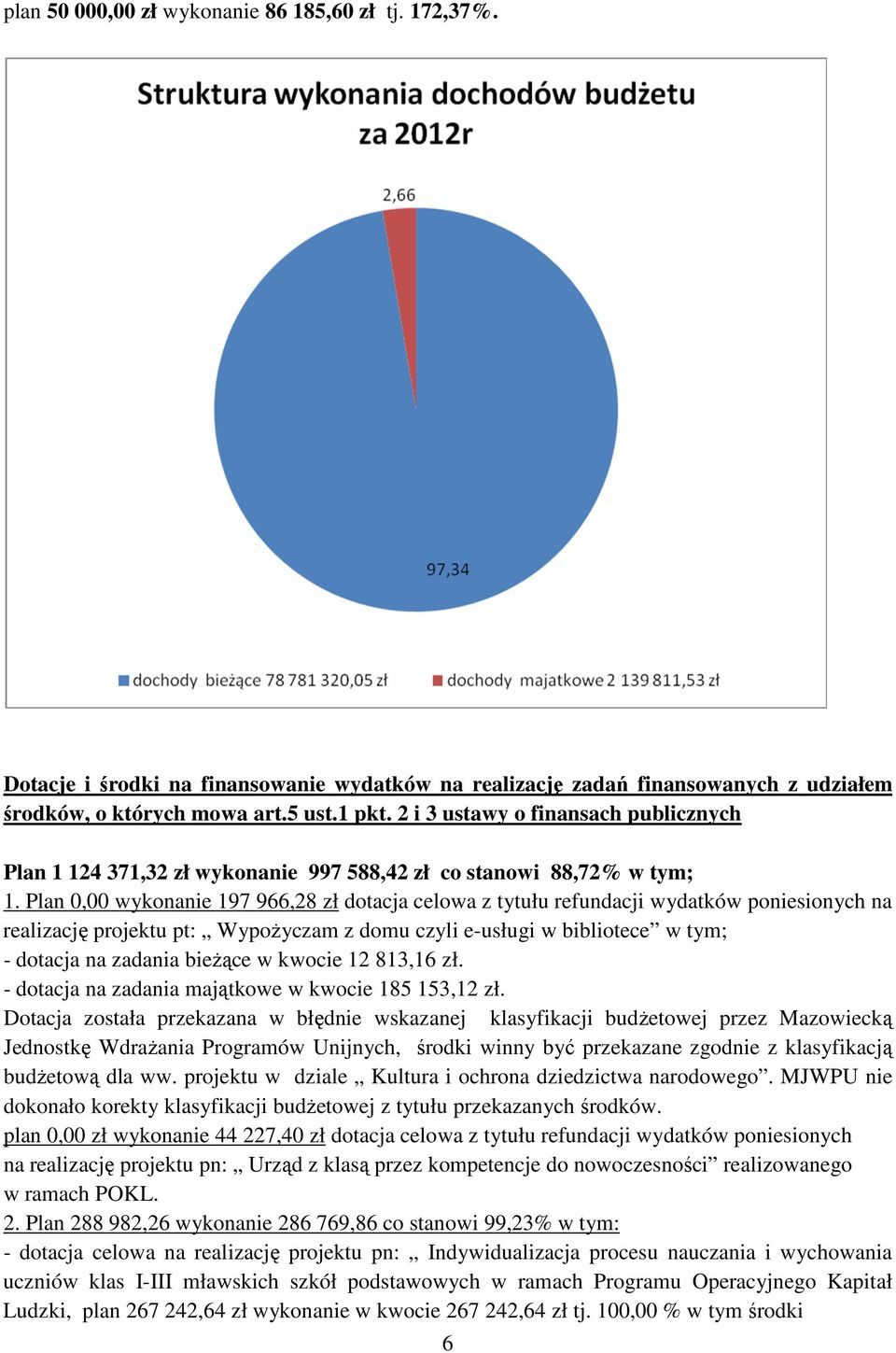 Plan 0,00 wykonanie 197 966,28 zł dotacja celowa z tytułu refundacji wydatków poniesionych na realizację projektu pt: Wypożyczam z domu czyli e-usługi w bibliotece w tym; - dotacja na zadania bieżące