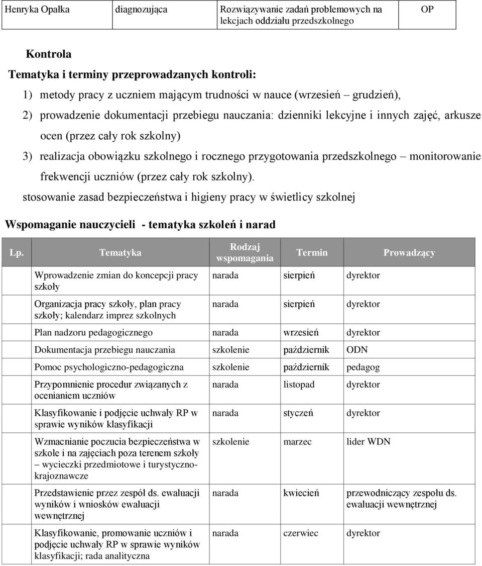 przygotowania przedszkolnego monitorowanie frekwencji uczniów (przez cały rok szkolny).