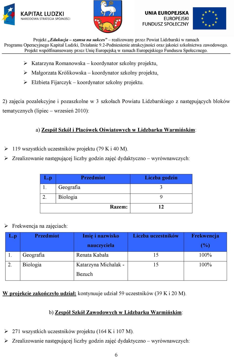 wszystkich uczestników projektu (79 K i 40 M). Zrealizowanie następującej liczby godzin zajęć dydaktyczno wyrównawczych: L.p Przedmiot Liczba godzin 1. Geografia 3 2.