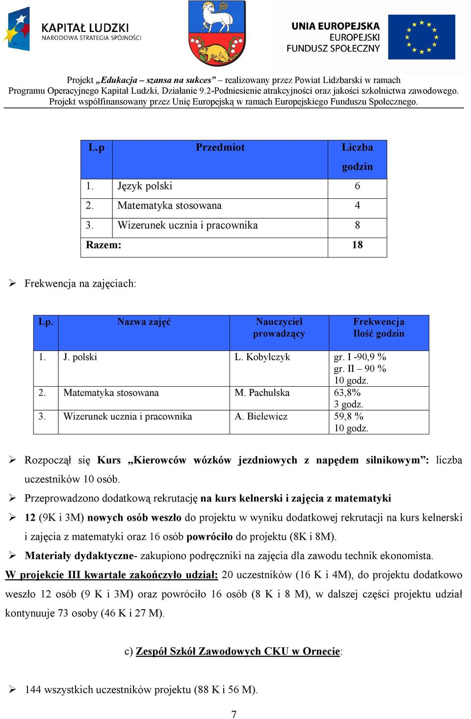 Bielewicz 59,8 % 10 godz. Rozpoczął się Kurs Kierowców wózków jezdniowych z napędem silnikowym : liczba uczestników 10 osób.