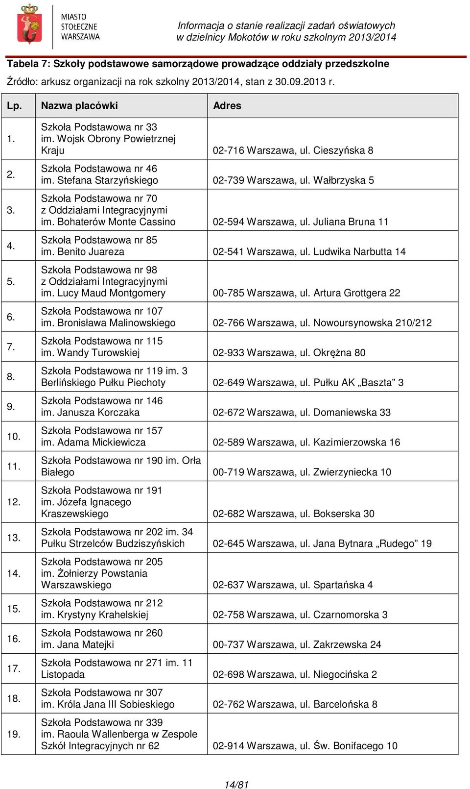 Stefana Starzyńskiego 02-739 Warszawa, ul. Wałbrzyska 5 Szkoła Podstawowa nr 70 z Oddziałami Integracyjnymi im. Bohaterów Monte Cassino 02-594 Warszawa, ul.