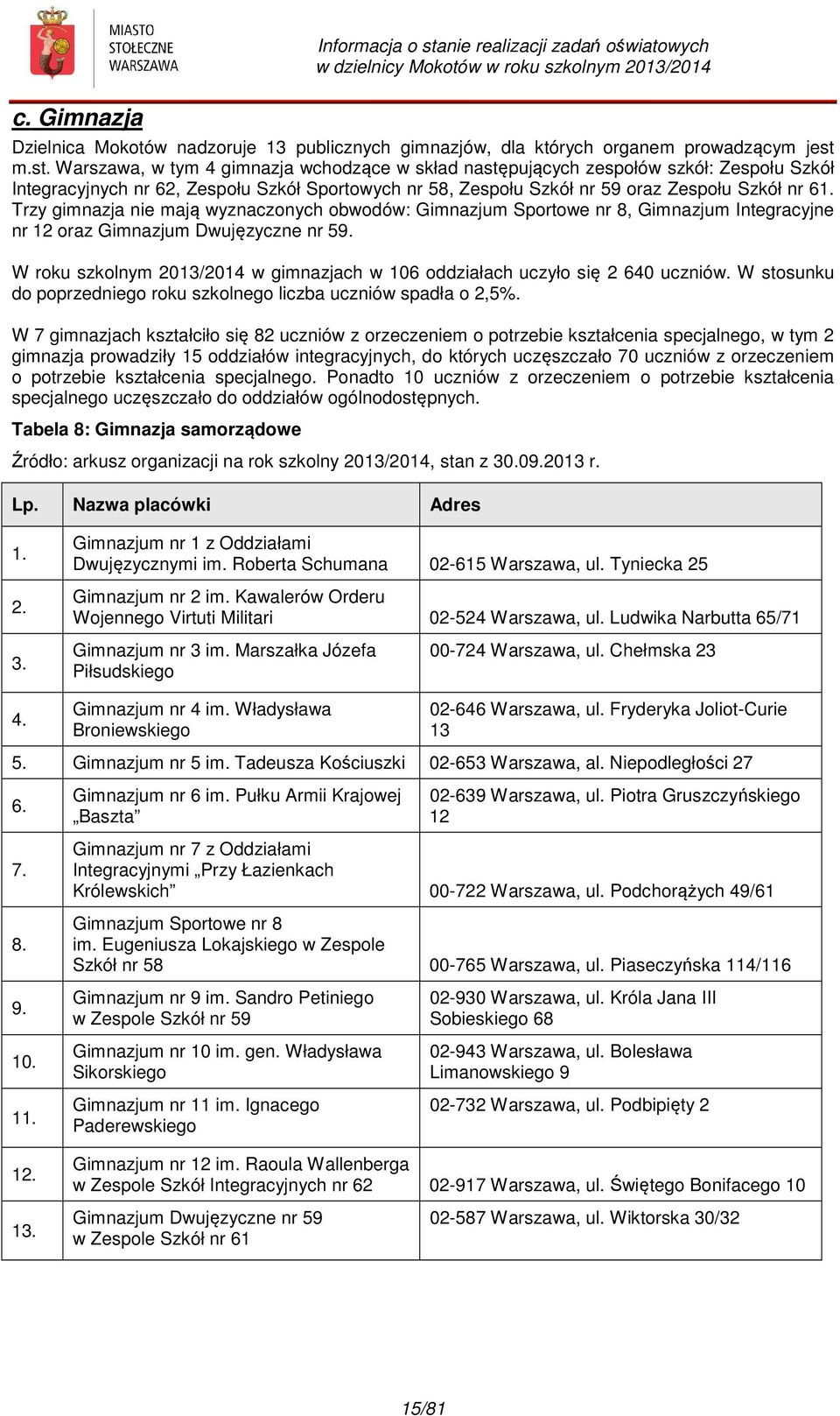 Trzy gimnazja nie mają wyznaczonych obwodów: Gimnazjum Sportowe nr 8, Gimnazjum Integracyjne nr 12 oraz Gimnazjum Dwujęzyczne nr 59.