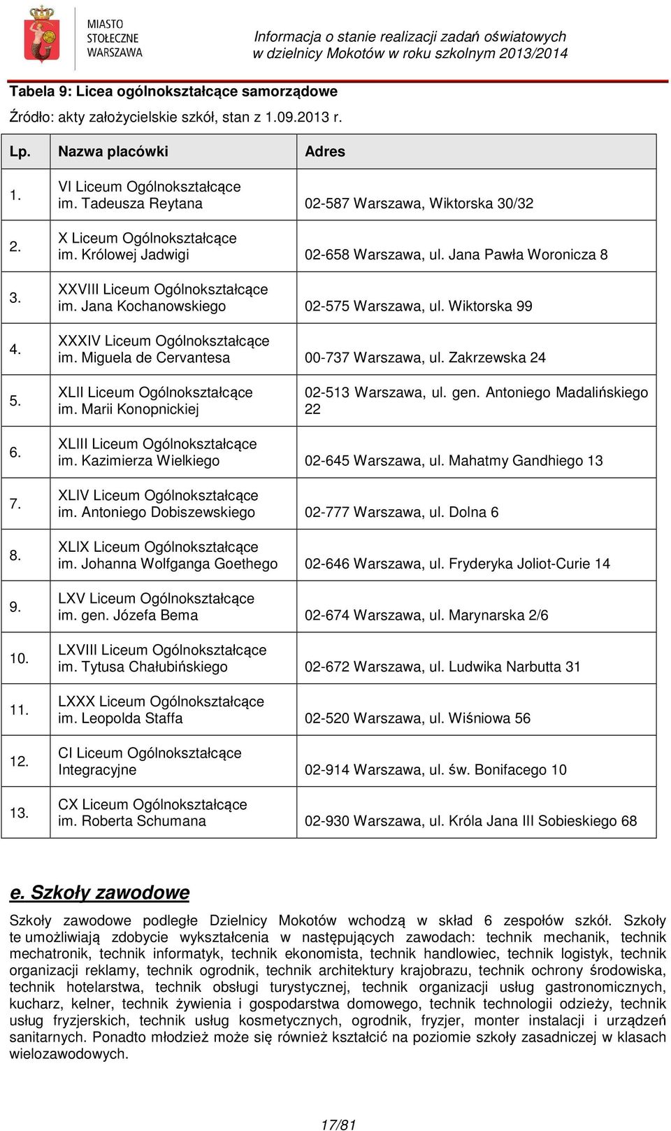 Jana Pawła Woronicza 8 XXVIII Liceum Ogólnokształcące im. Jana Kochanowskiego 02-575 Warszawa, ul. Wiktorska 99 XXXIV Liceum Ogólnokształcące im. Miguela de Cervantesa 00-737 Warszawa, ul.