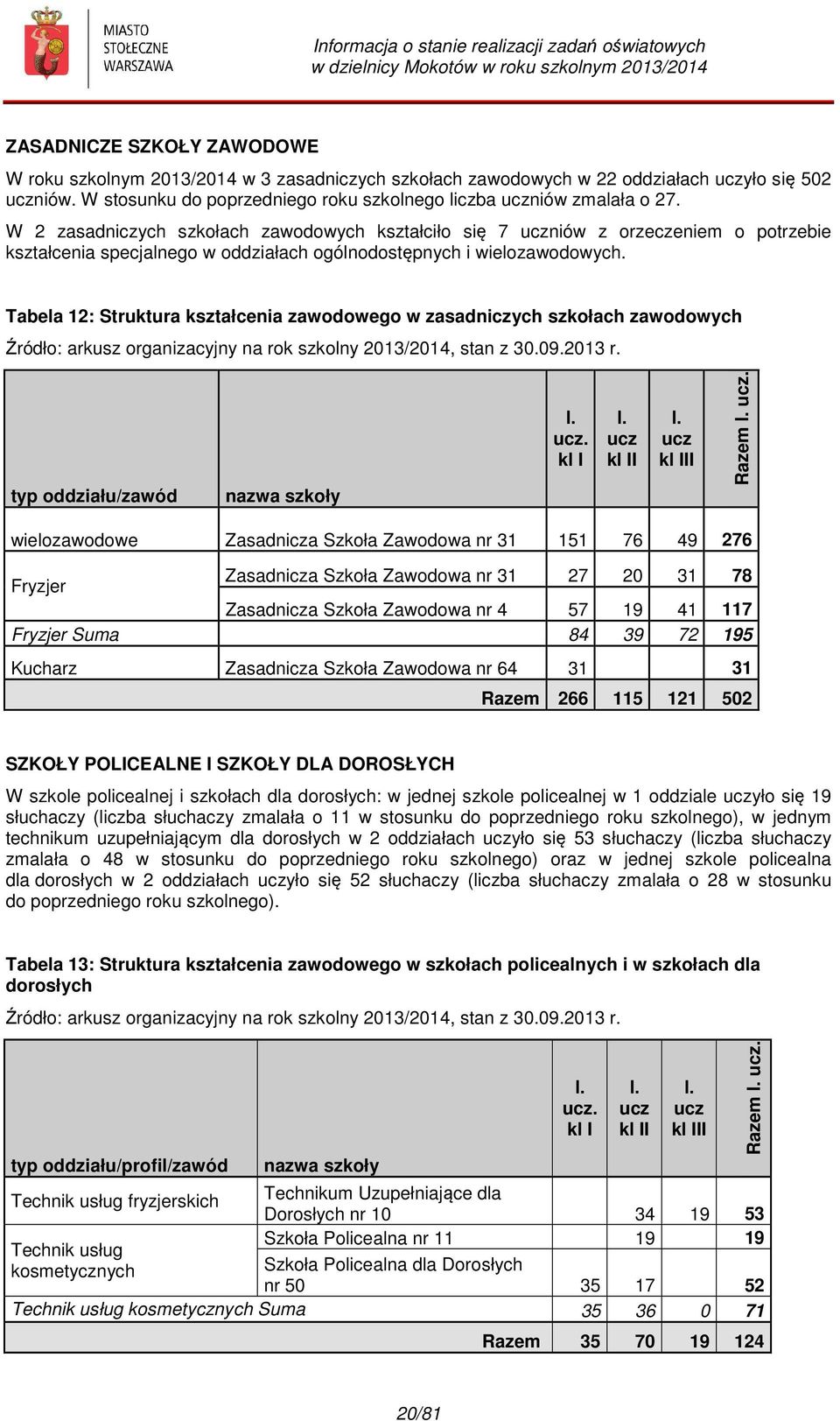 Tabela 12: Struktura kształcenia zawodowego w zasadniczych szkołach zawodowych Źródło: arkusz organizacyjny na rok szkolny 2013/2014, stan z 30.09.2013 r. typ oddziału/zawód nazwa szkoły l. ucz.