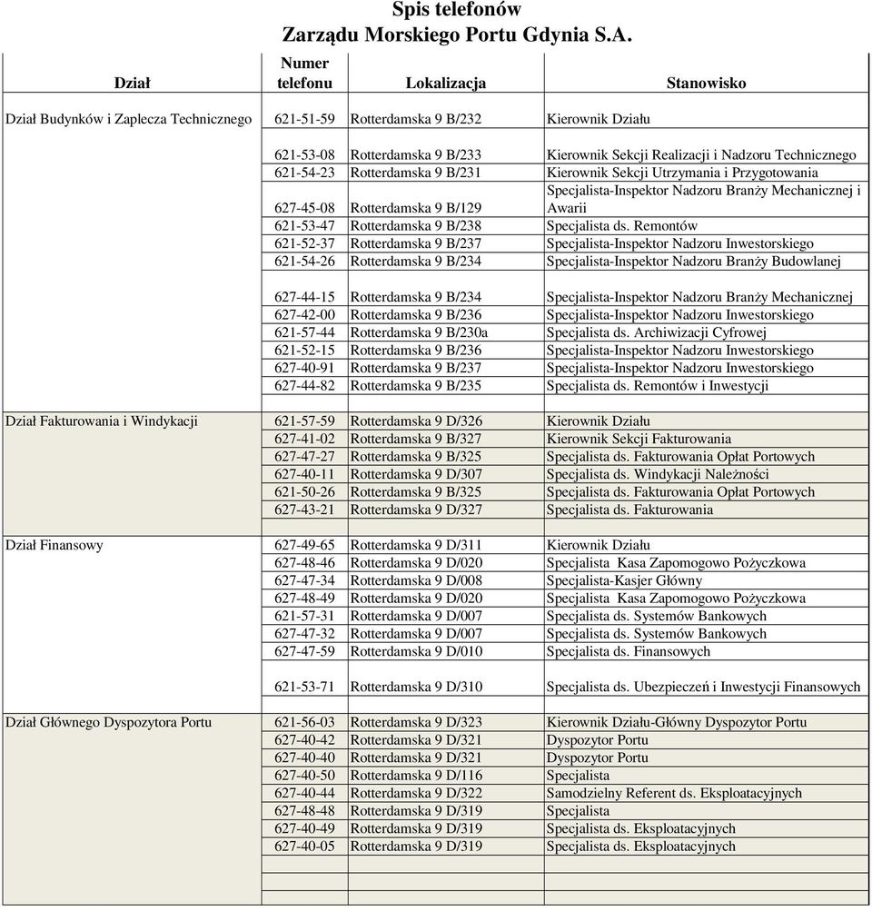Remontów 621-52-37 Rotterdamska 9 B/237 Specjalista-Inspektor Nadzoru Inwestorskiego 621-54-26 Rotterdamska 9 B/234 Budowlanej 627-44-15 Rotterdamska 9 B/234 Mechanicznej 627-42-00 Rotterdamska 9