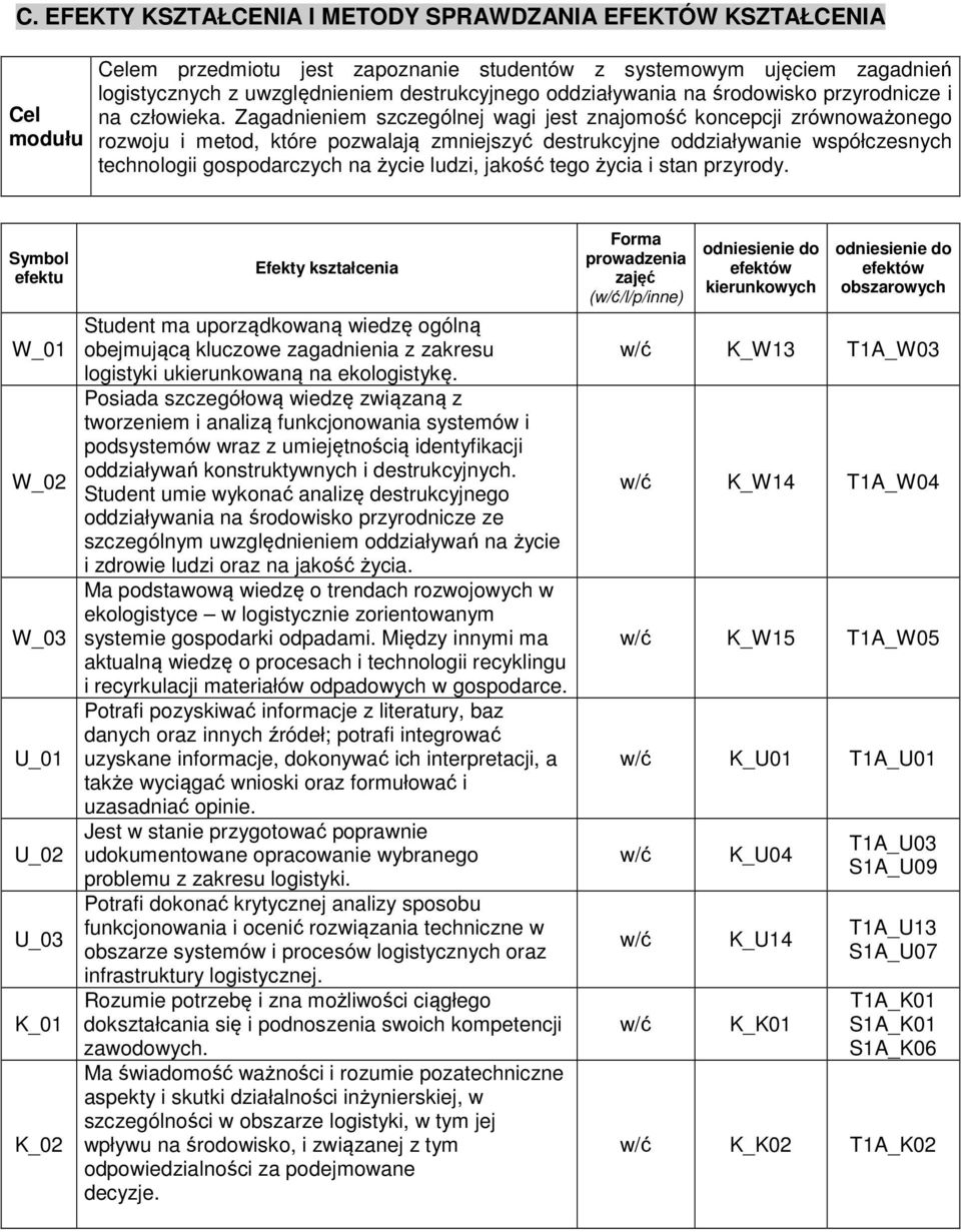 Zagadnieniem szczególnej wagi jest znajomość koncepcji zrównoważonego rozwoju i metod, które pozwalają zmniejszyć destrukcyjne oddziaływanie współczesnych technologii gospodarczych na życie ludzi,