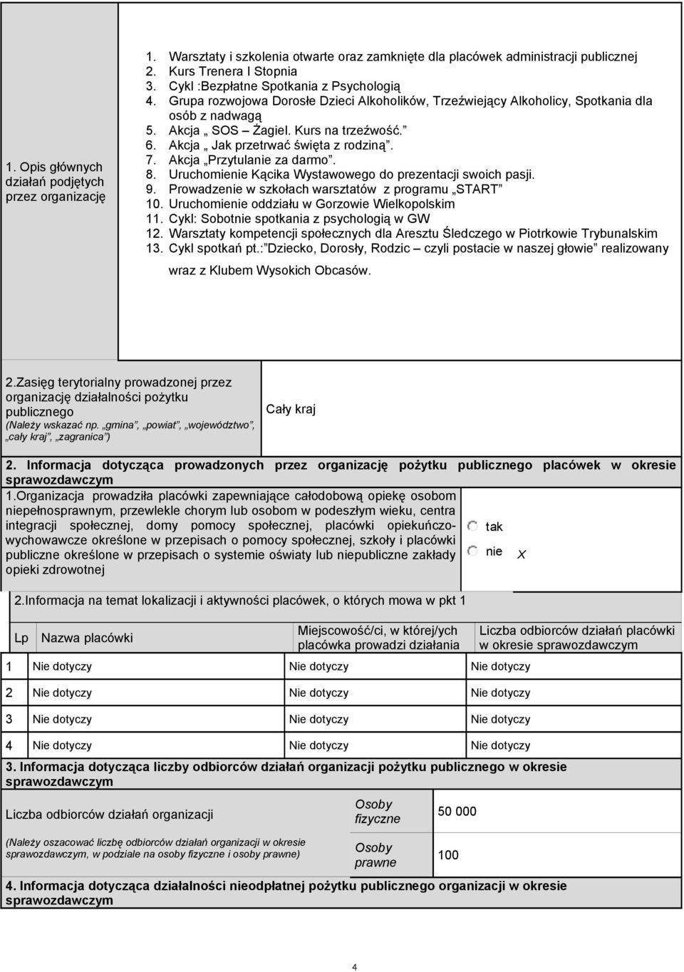 Akcja Jak przetrwać święta z rodziną. 7. Akcja Przytula za darmo. 8. Uruchomie Kącika Wystawowego do prezentacji swoich pasji. 9. Prowadze w szkołach warsztatów z programu START 10.