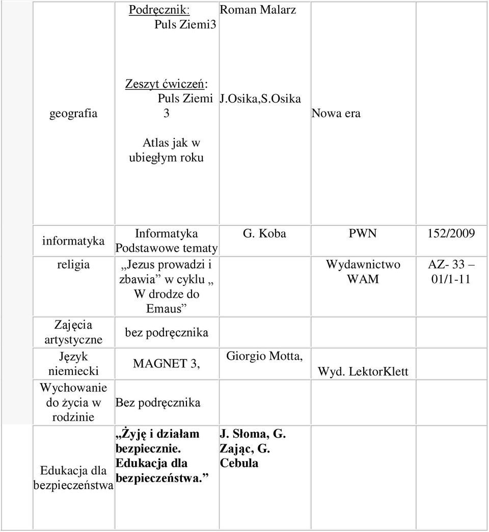 Koba PWN 152/2009 Podstawowe tematy religia Jezus prowadzi i zbawia w cyklu Wydawnictwo WAM AZ- 33 01/1-11 W drodze do Emaus