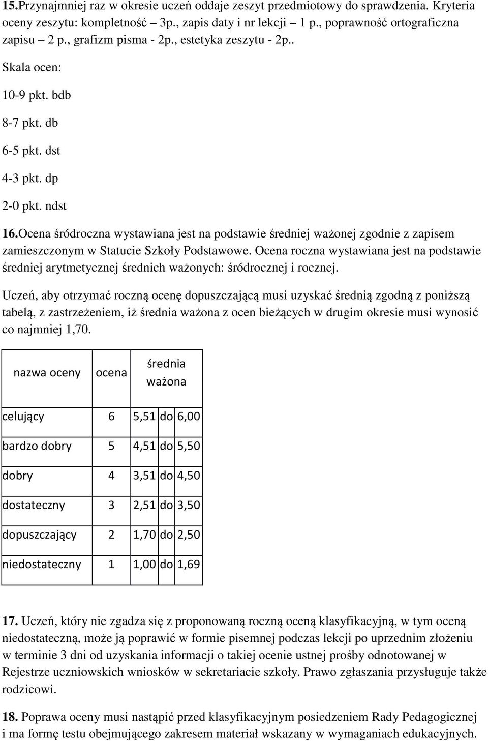 Ocena śródroczna wystawiana jest na podstawie średniej ważonej zgodnie z zapisem zamieszczonym w Statucie Szkoły Podstawowe.