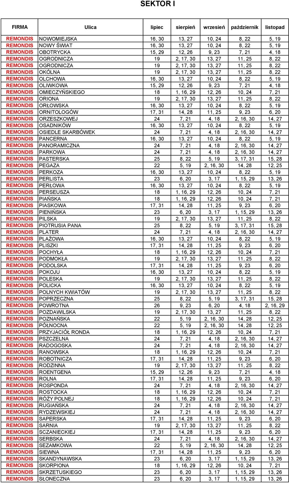 16, 30 13, 27 10, 24 8, 22 5, 19 REMONDIS OLIWKOWA 15, 29 12, 26 9, 23 7, 21 4, 18 REMONDIS OMIECZYŃSKIEGO 18 1, 16, 29 12, 26 10, 24 7, 21 REMONDIS ORIONA 19 2, 17, 30 13, 27 11, 25 8, 22 REMONDIS