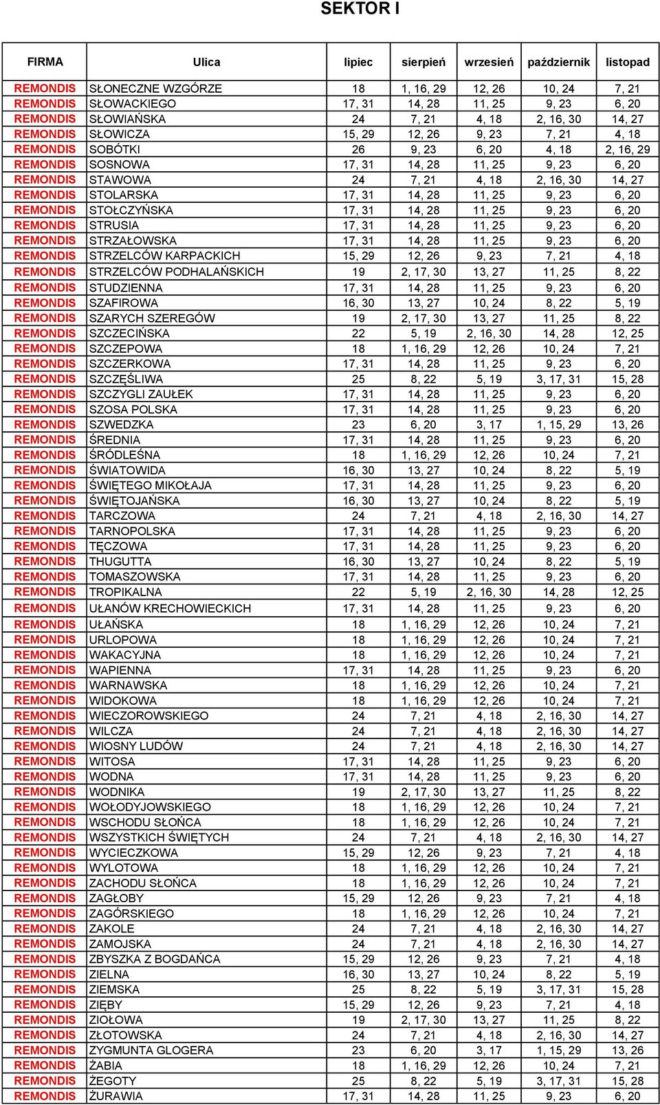 STAWOWA 24 7, 21 4, 18 2, 16, 30 14, 27 REMONDIS STOLARSKA 17, 31 14, 28 11, 25 9, 23 6, 20 REMONDIS STOŁCZYŃSKA 17, 31 14, 28 11, 25 9, 23 6, 20 REMONDIS STRUSIA 17, 31 14, 28 11, 25 9, 23 6, 20